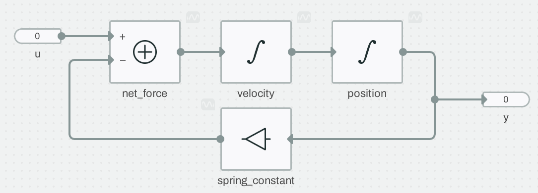 Oscillator