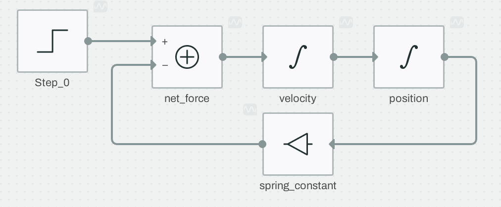 Oscillator