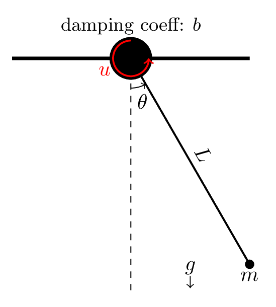 pendulum