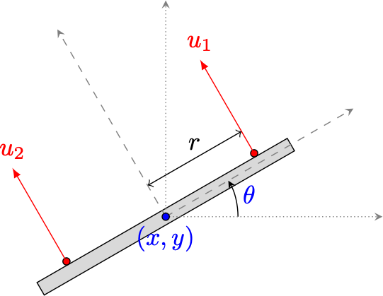 planar quadrotor