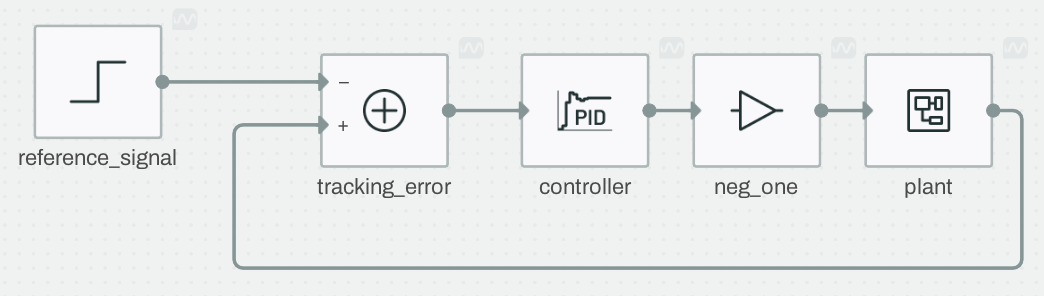 Reference Tracking
