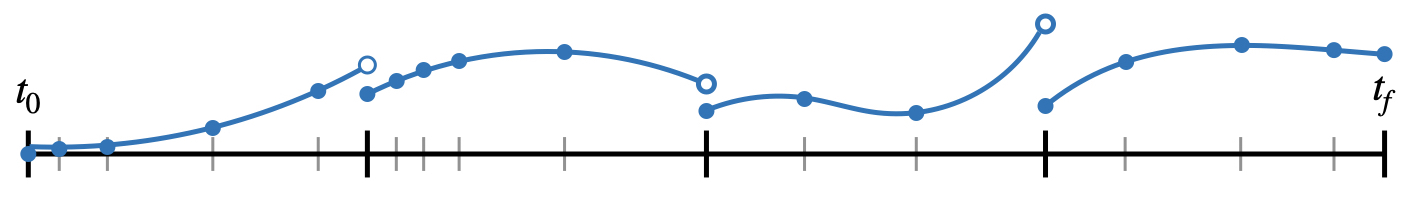 Simulation steps